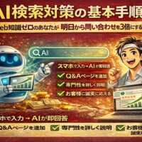AI検索対策の基本手順を解説する記事のアイキャッチで、AIと検索結果、問い合わせ増加の流れを視覚的に示している構成
