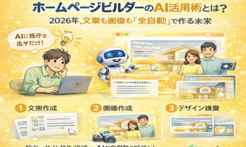 AIを活用したホームページビルダーで、文章や画像を自動生成しサイト制作を行う仕組みを解説したイメージ図