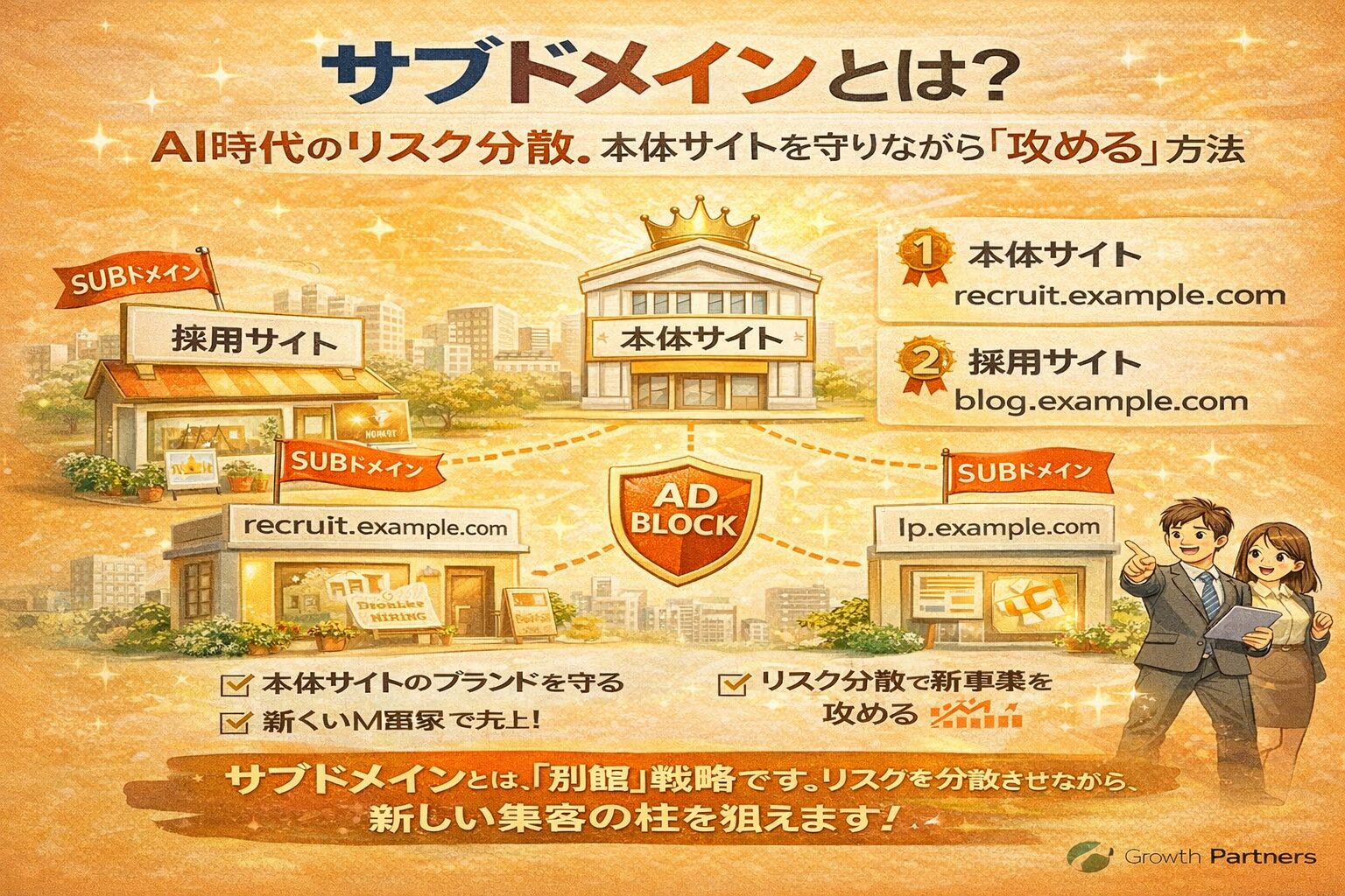 サブドメインとは何かを図解で解説し、本体サイトを守りながら新規事業や採用サイトを展開するリスク分散戦略を示したイラスト