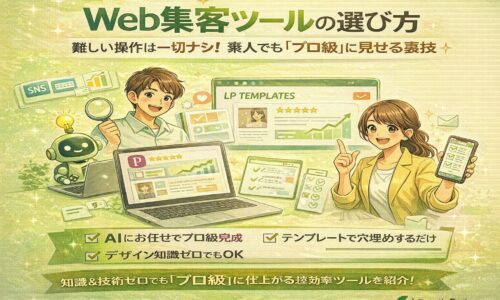 黄緑色の背景で、AIやテンプレートを活用したweb集客ツールの選び方を解説するイラスト。初心者でもプロ級に見せる仕組みを表現。