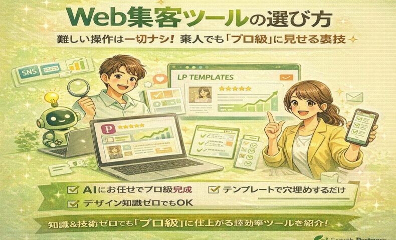 黄緑色の背景で、AIやテンプレートを活用したweb集客ツールの選び方を解説するイラスト。初心者でもプロ級に見せる仕組みを表現。