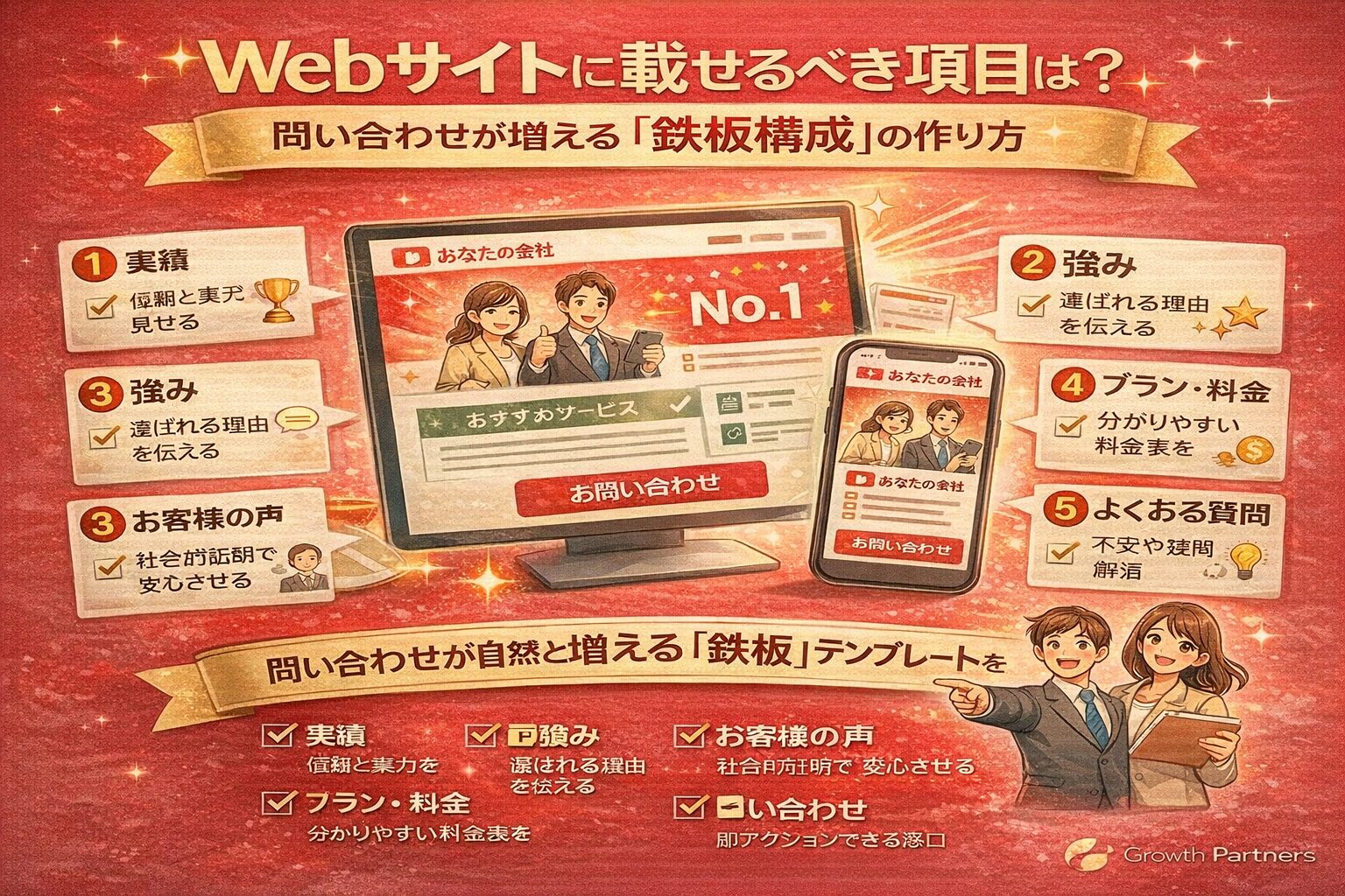 赤い背景にWebサイトの構成要素をシンプルに表現し、問い合わせが増えるwebsiteの鉄板構成を解説するアイキャッチ画像