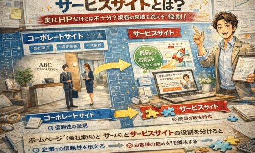 サービスサイトとは何かを解説するイラスト。コーポレートサイトとサービスサイトの役割を比較し、集客と販売に特化したサイト設計の違いを図解で示したビジネス向けアイキャッチ画像