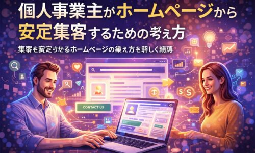 ノートパソコンの画面を中心に、集客の導線やデータが整理され、個人事業主がホームページ集客方法を体系的に設計している様子を表現したビジュアル