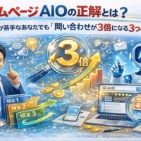 ホームページ AIOにおいて三つの修正を行うことで、問い合わせ数が増加し成果が可視化される改善プロセスを示す構成