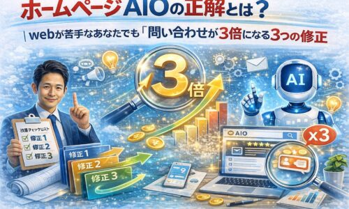 ホームページ AIOにおいて三つの修正を行うことで、問い合わせ数が増加し成果が可視化される改善プロセスを示す構成
