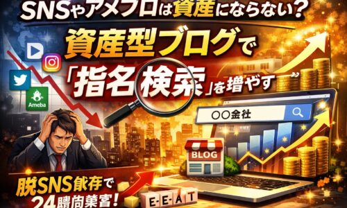 SNSやアメブロは資産にならない理由と、資産型ブログで指名検索を増やし売上を伸ばす仕組みを図解したイメージ