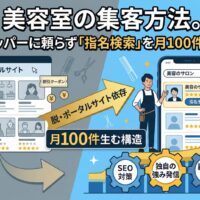 ホットペッパー依存(高額広告コストに悩む左側)からの脱却を図解した美容室集客方法のインフォグラフィック。右側は自社メディアやSEOを活用し、月100件の指名検索(サロン名検索)を生む構造を表現。下部の歯車には「SEO対策」「独自の強み発信」「顧客の信頼」「資産型ブログ」のキーワード。