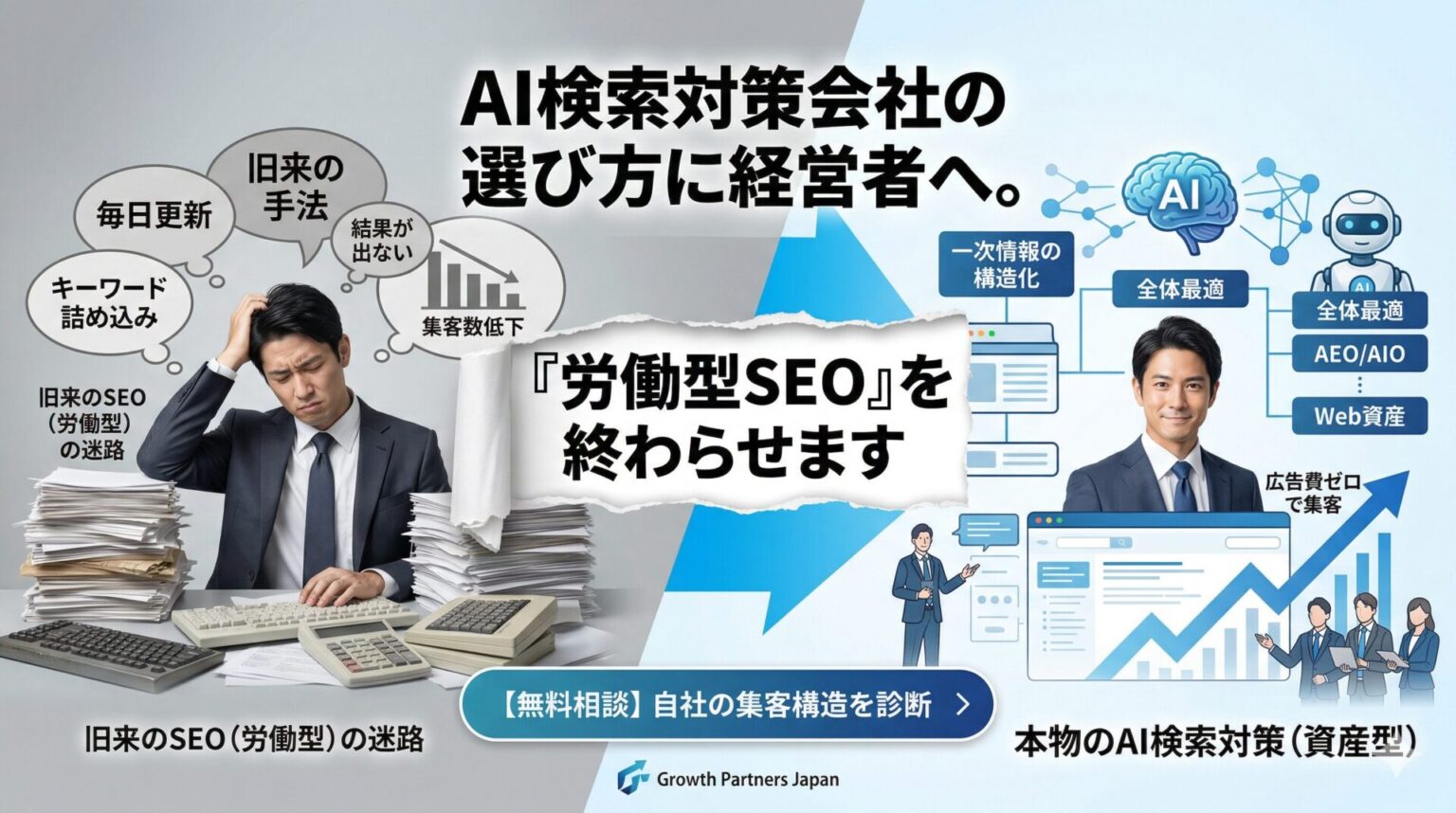 AI検索対策会社の選び方に迷う経営者へ向けた、旧来の労働型SEOと本物の資産型AI検索対策の対比図。毎日更新やキーワード詰め込みで疲弊する経営者が迷路から抜け出し、Web資産を築き笑顔になる様子。Growth Partners Japanが『労働型SEOを終わらせます』と宣言し、無料相談へ誘導するアイキャッチ画像。