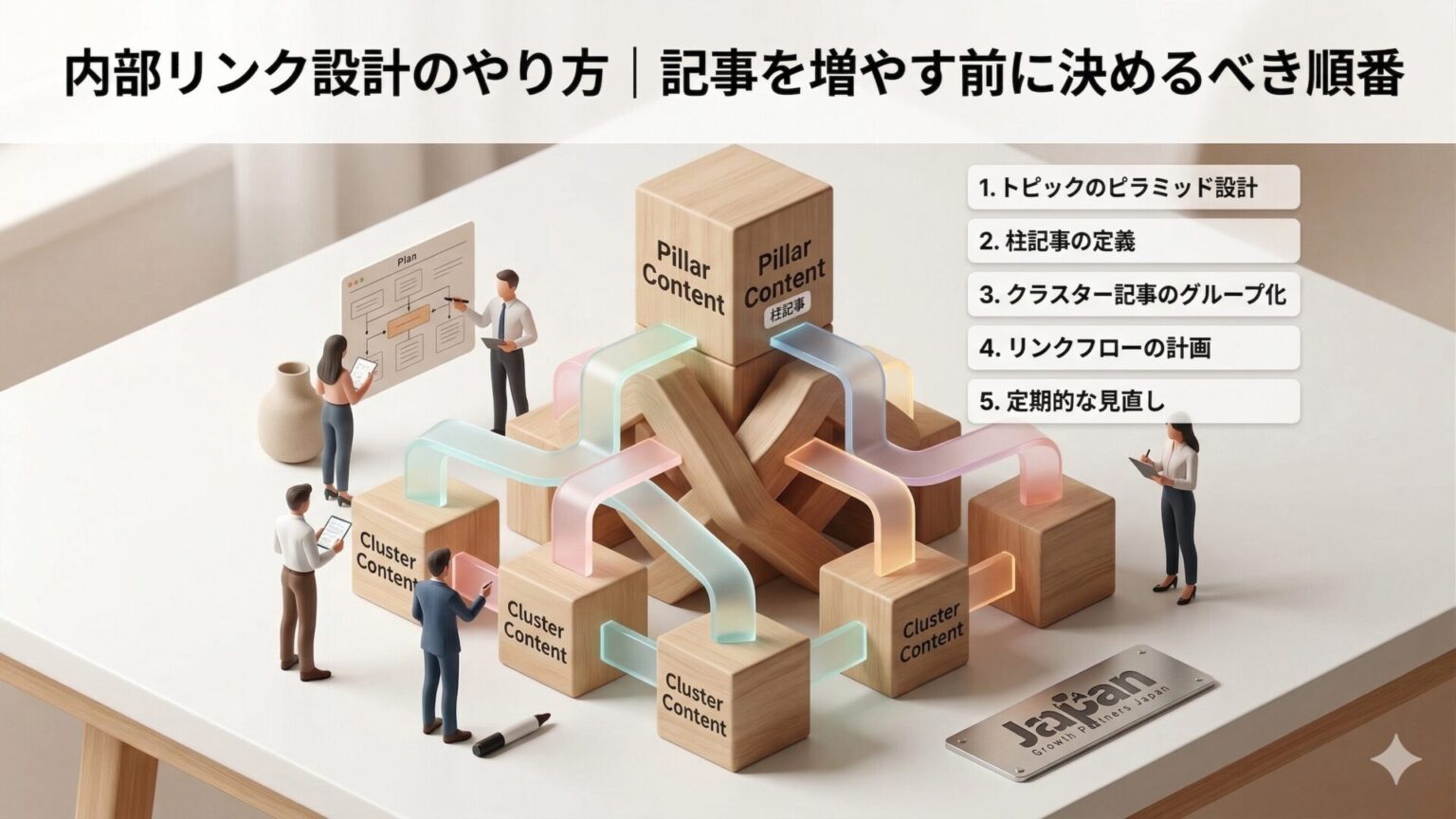 内部リンク設計のやり方を、柱記事とクラスタ記事の関係図と手順一覧で表現し、記事を増やす前に決めるべき順番を示したアイキャッチ画像