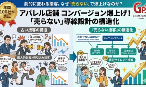 属人的な売り込みで客離れが起きる古いアパレル接客と、WebデータやPOPを活用した「サイレント接客」で売上が伸びる新しい構造化を対比させた図解イラスト。