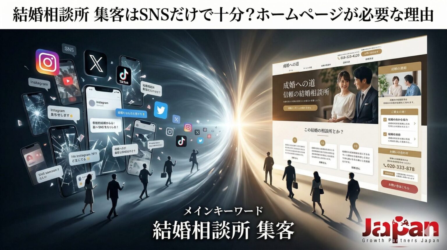 結婚相談所の集客において、SNS集客だけでは不十分でホームページが信頼形成に必要であることを表現したアイキャッチ画像