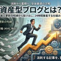 資産型ブログとは？毎日更新の呪縛から抜け出し、24時間集客する仕組みの記事用アイキャッチ画像。左側では、日記や一時的なトレンドなどの労働型発信（フロー型）により、書くのをやめた瞬間に集客が止まる「消耗」の状態をネガティブな渦で表現。右側では、お客様の普遍的な悩みを網羅的に解決する記事を論理的な構造で整理整頓し、GoogleやAI検索に評価され続ける「蓄積」の状態をポジティブなビルと成長曲線で表現。点の発信を線の導線へ変える「全体最適」の正解を図解しています。日本語の記事タイトルテキストが含まれています。