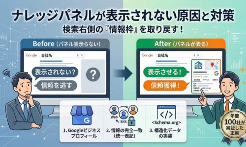 ナレッジパネルが表示されない原因と対策を図解。左側は検索結果の右側に情報枠が出ず信頼を逃す状態。右側はGoogleビジネスプロフィールの活用、情報の完全一致、構造化データの実装を行うことでパネルを表示させ、信頼を獲得する正解のステップを対比しています。