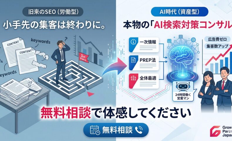 労働型の旧来SEOと資産型の本質的なAI検索対策の違いを図解したアイキャッチ画像。左側で行き詰まる小手先のSEOに対し、右側では「一次情報」や「全体最適」を用いてAIを24時間働く営業マンへと育成する構造を対比し、株式会社Growth Partners Japanの無料相談へと案内しています。