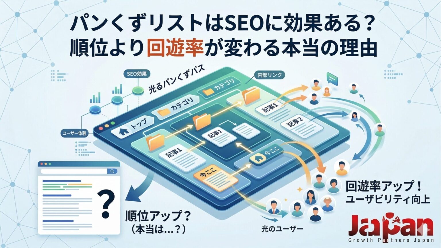 パンくずリストのSEO効果と回遊率向上の関係を、サイト構造・内部リンク・ユーザー導線の図解で表現したアイキャッチ画像