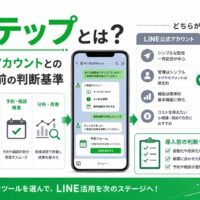 Lステップとは何かをテーマに、LINE公式アカウントとの違い、メッセージ自動化、顧客セグメント管理、予約・相談機能、導入前の判断基準を示したアイキャッチ画像