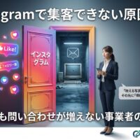 Instagramで集客できない原因を、フォロワー数や映える投稿だけでは成果につながらず、問い合わせ導線の見直しが必要だと表現したアイキャッチ画像