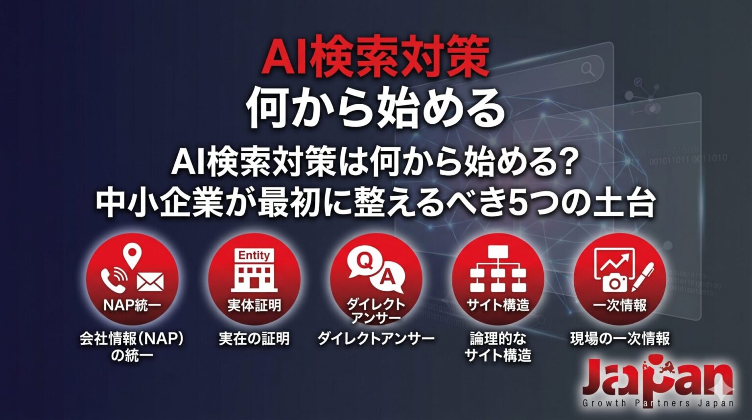 AI検索対策は何から始めるかを解説するアイキャッチ画像。中小企業が最初に整えるべき5つの土台として、NAP統一、実体証明、ダイレクトアンサー、サイト構造、一次情報を示している。