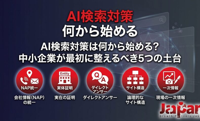 AI検索対策は何から始めるかを解説するアイキャッチ画像。中小企業が最初に整えるべき5つの土台として、NAP統一、実体証明、ダイレクトアンサー、サイト構造、一次情報を示している。