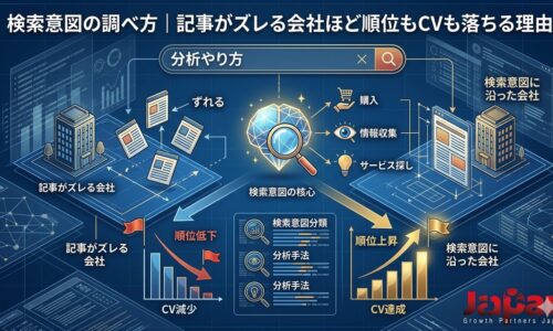 検索意図の調べ方を、記事がズレる会社と検索意図に沿った会社の違い、順位低下とCV達成の差を図解で表現したアイキャッチ画像