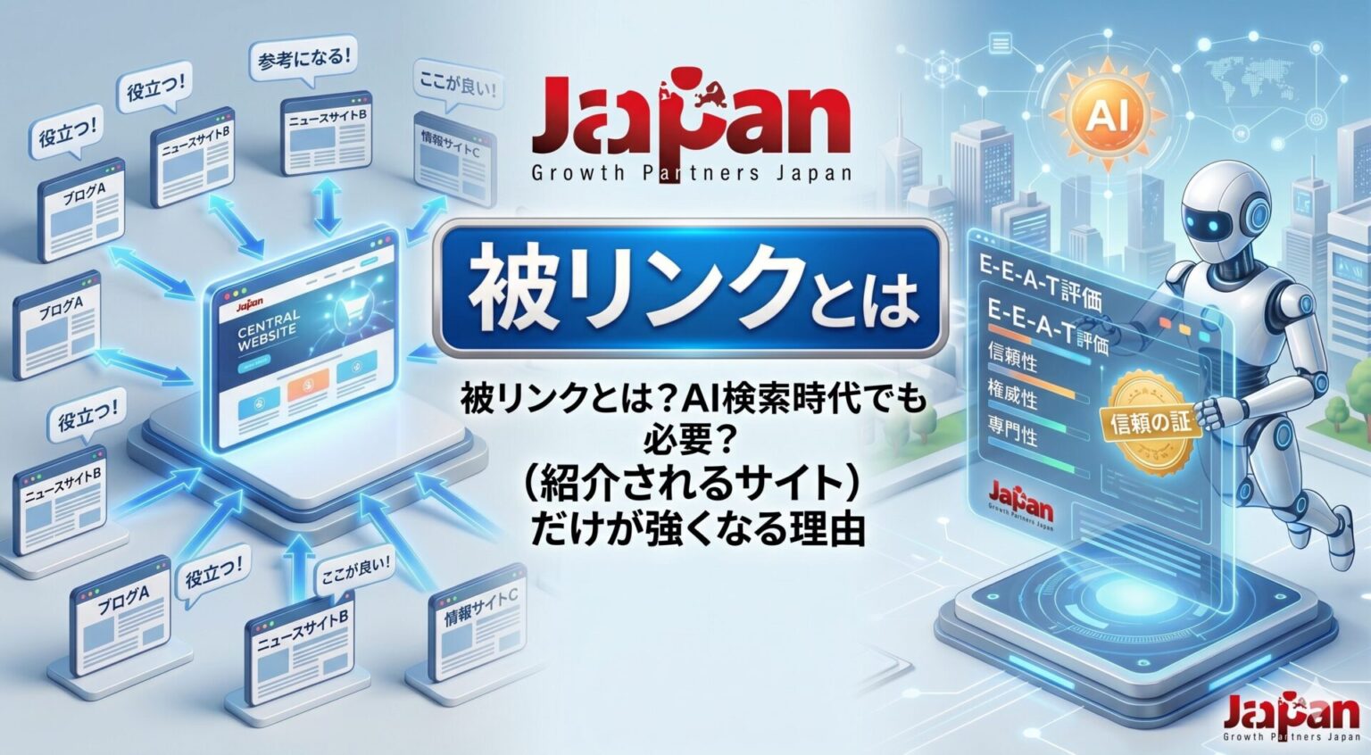 被リンクとは何かを、外部サイトから中央サイトへ評価が集まる構図とAI検索時代のE-E-A-T評価で表現したアイキャッチ画像