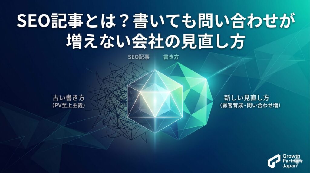 SEO記事とは何かを、PV重視の古い書き方から、問い合わせを増やす新しい見直し方へ転換する流れで表したアイキャッチ画像