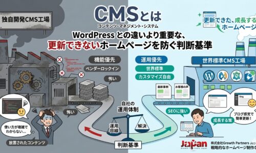 CMSとは何かを、独自開発CMSで更新が止まるホームページと、WordPressなど世界標準CMSで成長するホームページの違いで表現したアイキャッチ画像