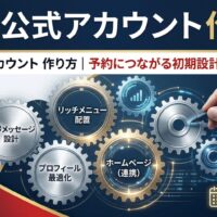 「LINE公式アカウント 作り方」記事のアイキャッチ画像。挨拶メッセージ設計、リッチメニュー配置、プロフィール最適化、ホームページ連携という4つの歯車が噛み合い、予約獲得へと繋がる初期設計の仕組みを表現した図解。