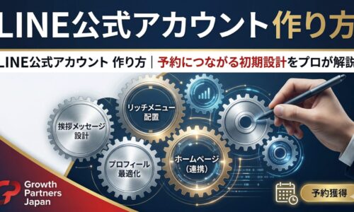 「LINE公式アカウント 作り方」記事のアイキャッチ画像。挨拶メッセージ設計、リッチメニュー配置、プロフィール最適化、ホームページ連携という4つの歯車が噛み合い、予約獲得へと繋がる初期設計の仕組みを表現した図解。
