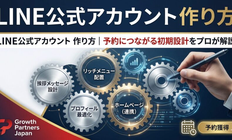 「LINE公式アカウント 作り方」記事のアイキャッチ画像。挨拶メッセージ設計、リッチメニュー配置、プロフィール最適化、ホームページ連携という4つの歯車が噛み合い、予約獲得へと繋がる初期設計の仕組みを表現した図解。