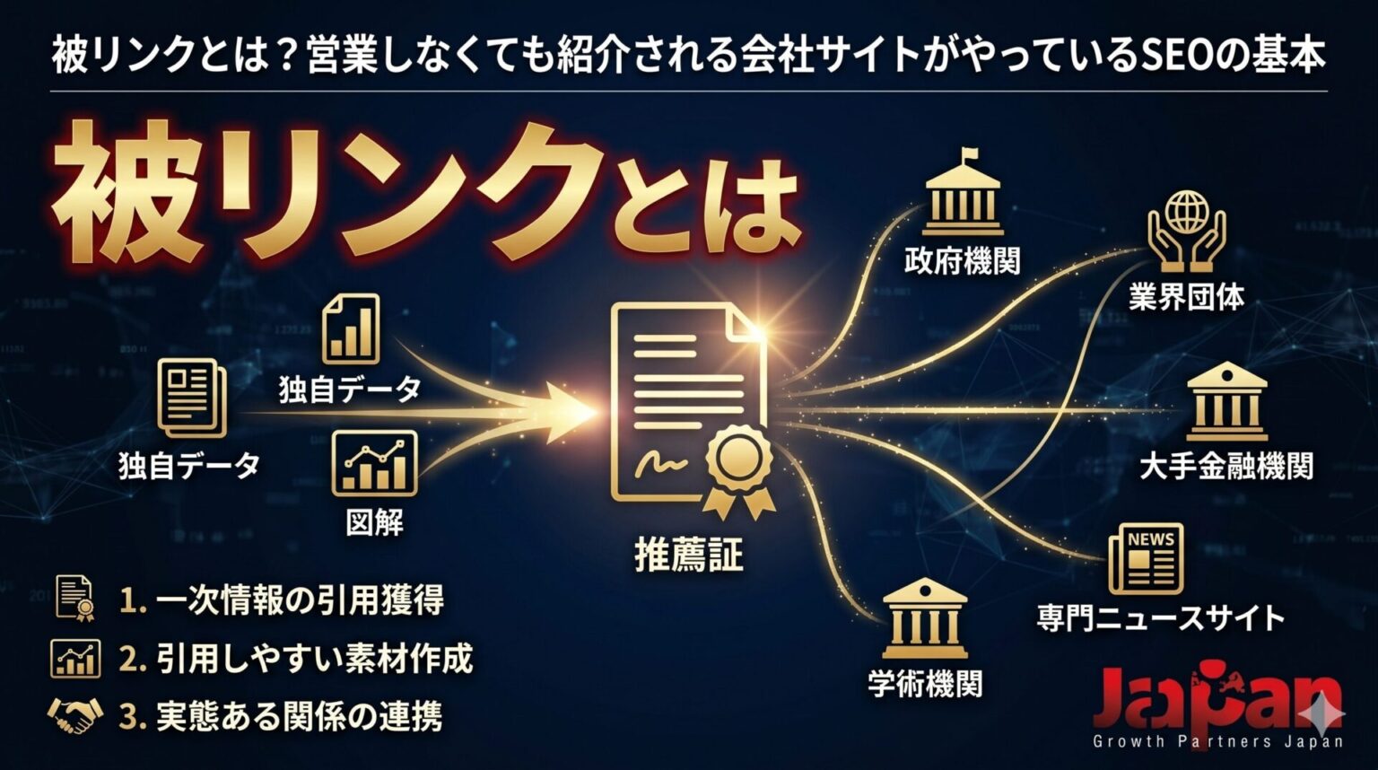 被リンクとは何かを解説するアイキャッチ画像。独自データや図解などの一次情報が推薦証となり、政府機関、業界団体、学術機関、専門ニュースサイト、大手金融機関から自然に紹介されるSEOの仕組みを表している。