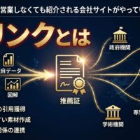 被リンクとは何かを解説するアイキャッチ画像。独自データや図解などの一次情報が推薦証となり、政府機関、業界団体、学術機関、専門ニュースサイト、大手金融機関から自然に紹介されるSEOの仕組みを表している。