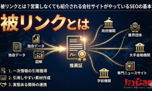 被リンクとは何かを解説するアイキャッチ画像。独自データや図解などの一次情報が推薦証となり、政府機関、業界団体、学術機関、専門ニュースサイト、大手金融機関から自然に紹介されるSEOの仕組みを表している。