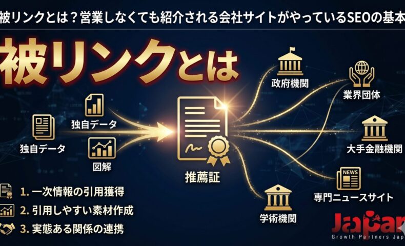 被リンクとは何かを解説するアイキャッチ画像。独自データや図解などの一次情報が推薦証となり、政府機関、業界団体、学術機関、専門ニュースサイト、大手金融機関から自然に紹介されるSEOの仕組みを表している。