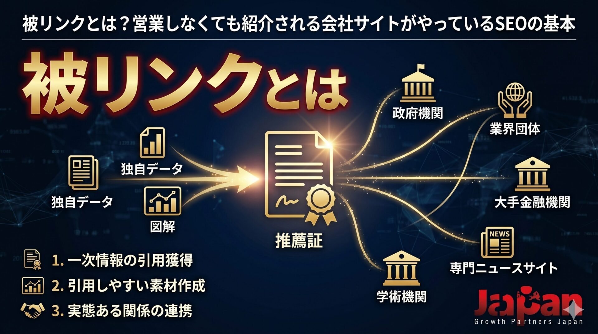 被リンクとは？営業しなくても紹介される会社サイトがやっているSEOの基本