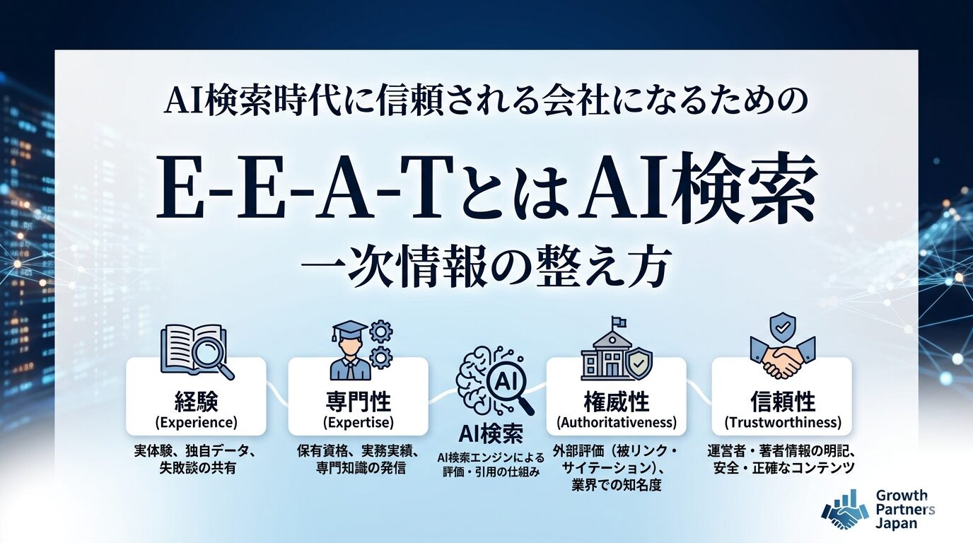 E-E-A-Tとは何かを、AI検索と一次情報の関係、経験・専門性・権威性・信頼性の4要素で整理したアイキャッチ画像