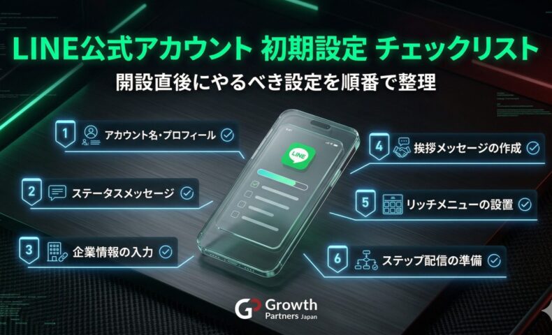 LINE公式アカウント初期設定チェックリストのアイキャッチ画像。開設直後にやるべき6つの設定項目「1.アカウント名・プロフィール、2.ステータスメッセージ、3.企業情報の入力、4.挨拶メッセージの作成、5.リッチメニューの設置、6.ステップ配信の準備」がフロー形式で並んでいます。