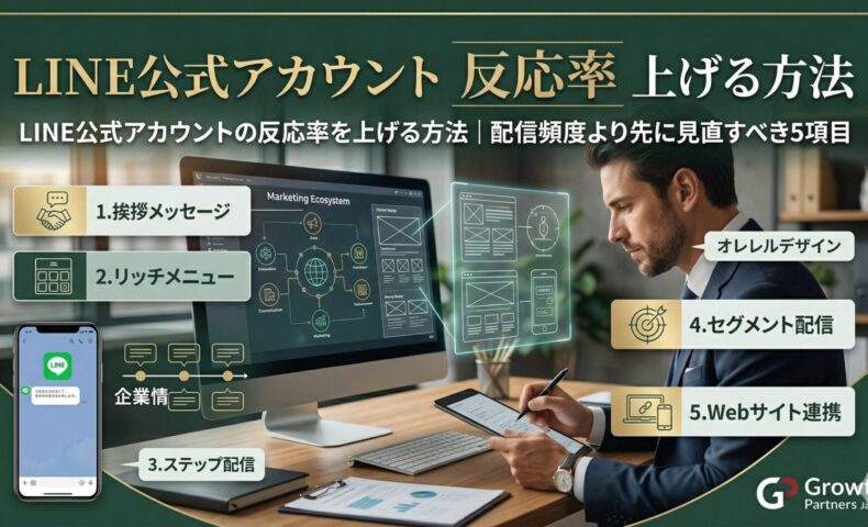 LINE公式アカウントの反応率を上げるために、配信頻度よりも先に見直すべき5つの重要項目（1.挨拶メッセージ、2.リッチメニュー、3.ステップ配信、4.セグメント配信、5.Webサイト連携）をまとめたチェックリスト図解。デスクでタブレットやPCを操作する男性ビジネスパーソン。