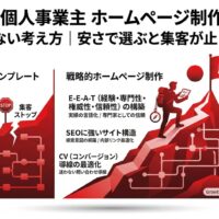「個人事業主 ホームページ制作で失敗しない考え方」記事のアイキャッチ画像。安価なテンプレート作成によるE-E-A-T欠如と集客ストップの道と、戦略的ホームページ制作による集客成功（成長）の道を比較した図解。