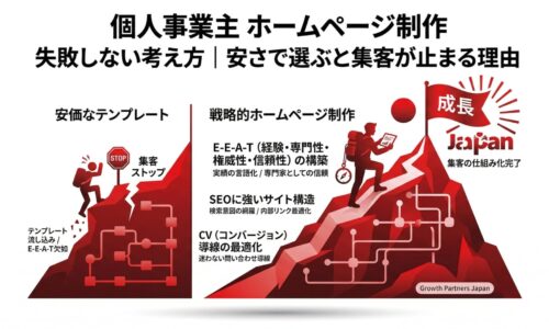 「個人事業主 ホームページ制作で失敗しない考え方」記事のアイキャッチ画像。安価なテンプレート作成によるE-E-A-T欠如と集客ストップの道と、戦略的ホームページ制作による集客成功(成長)の道を比較した図解。