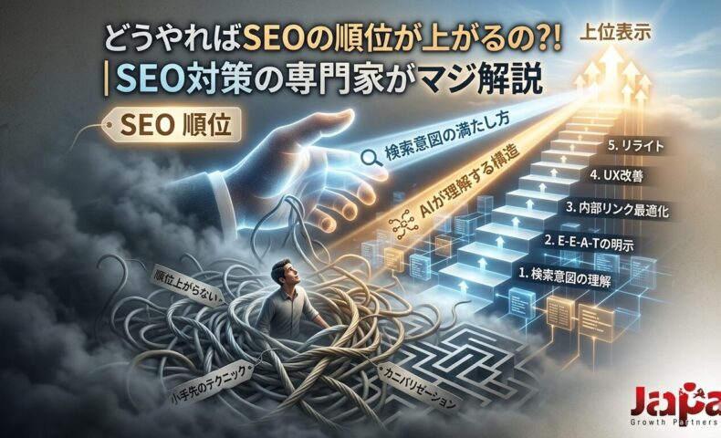 「どうやればSEOの順位が上がるの?!」記事のアイキャッチ画像。小手先のテクニックやカニバリゼーションなどの迷路から抜け出し、検索意図の理解、E-E-A-Tの明示、内部リンク最適化、UX改善、リライトという正しい5つのステップで上位表示を目指すイメージ図。