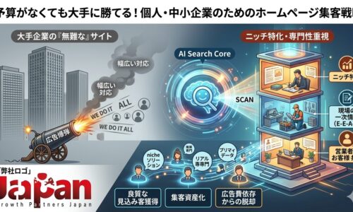 予算がなくても大手に勝てる個人・中小企業向けのホームページ集客戦略を図解。左側は広告費（広告爆弾）に依存した大手企業の「幅広い無難なサイト」、右側は「ニッチ特化」と「現場の一次情報（E-E-A-T）」を発信し、AI検索（AI Search Core）に評価される中小企業のサイト構造を比較。専門性を武器に良質な見込み客を獲得し、広告費依存から脱却して集客を資産化する流れを描写しています。