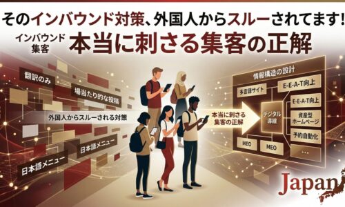 インバウンド集客において外国人からスルーされる失敗例（翻訳のみ、場当たり的な発信）と、本当に刺さる正解（MEO、多言語サイト、E-E-A-T向上、デジタル導線設計）を対比させたインフォグラフィック。