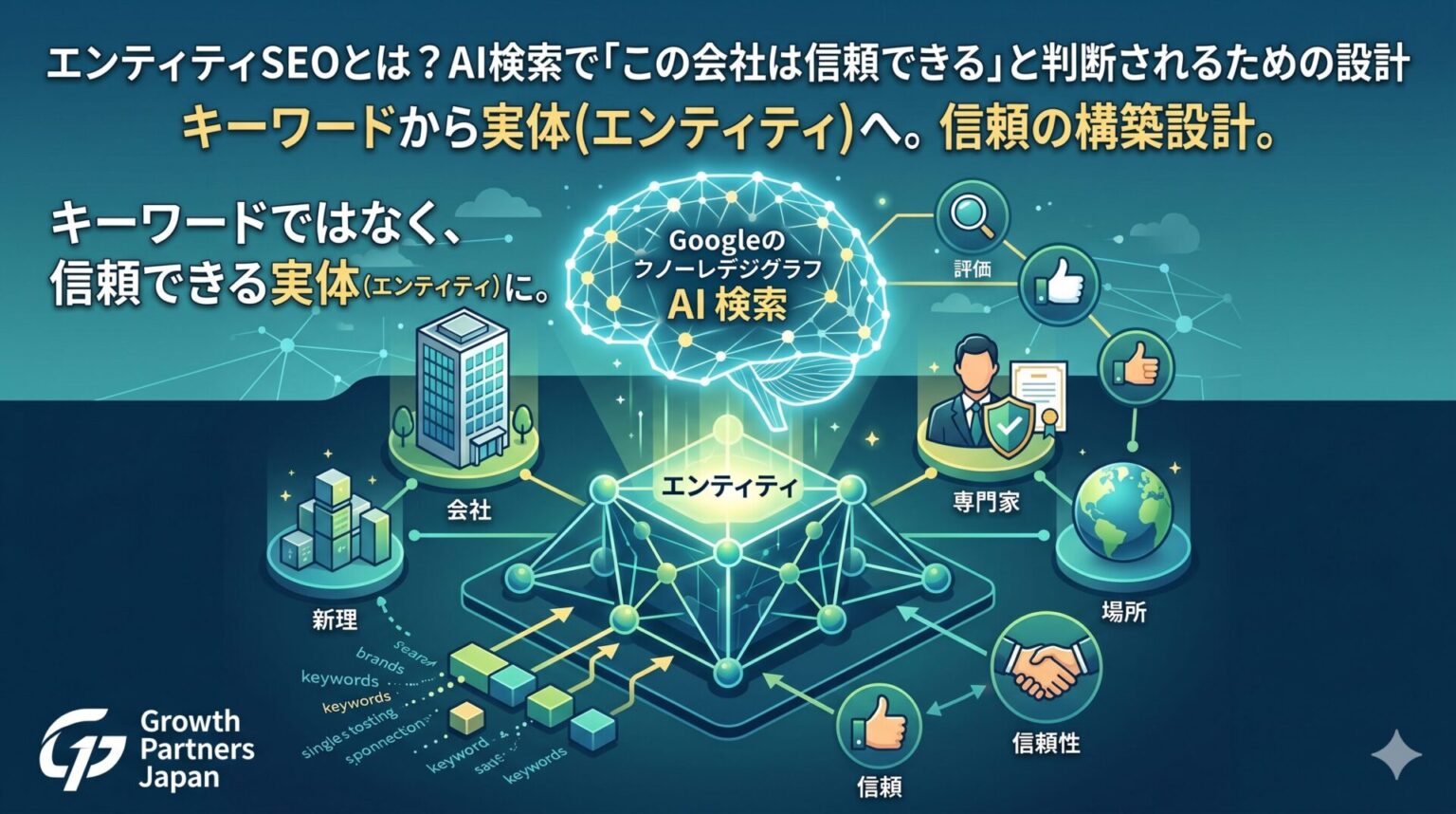 エンティティSEOとは何かを、AI検索・Googleの知識構造・会社や専門家、信頼性の関係図で表したアイキャッチ画像