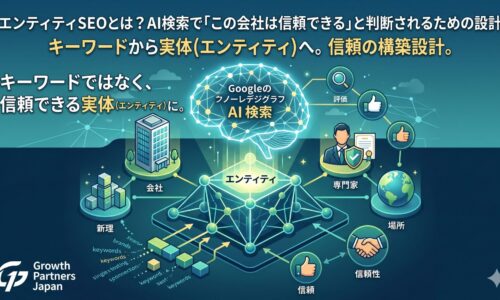 エンティティSEOとは何かを、AI検索・Googleの知識構造・会社や専門家、信頼性の関係図で表したアイキャッチ画像