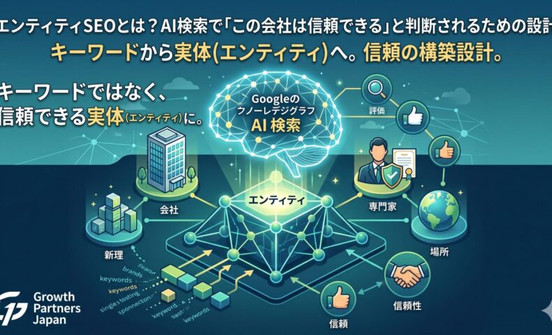 エンティティSEOとは何かを、AI検索・Googleの知識構造・会社や専門家、信頼性の関係図で表したアイキャッチ画像