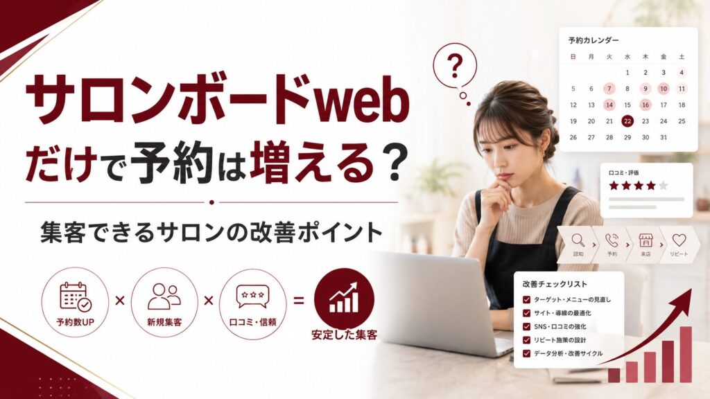 サロンボードwebだけで予約が増えるのかをテーマに、予約カレンダー、口コミ評価、改善チェックリスト、集客導線を示したサロン集客改善のアイキャッチ画像