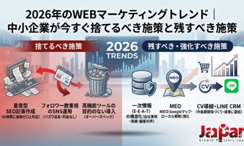 2026年のWEBマーケティングトレンドを、捨てるべき施策と残すべき施策に分けて、中小企業向けに比較図で示したアイキャッチ画像