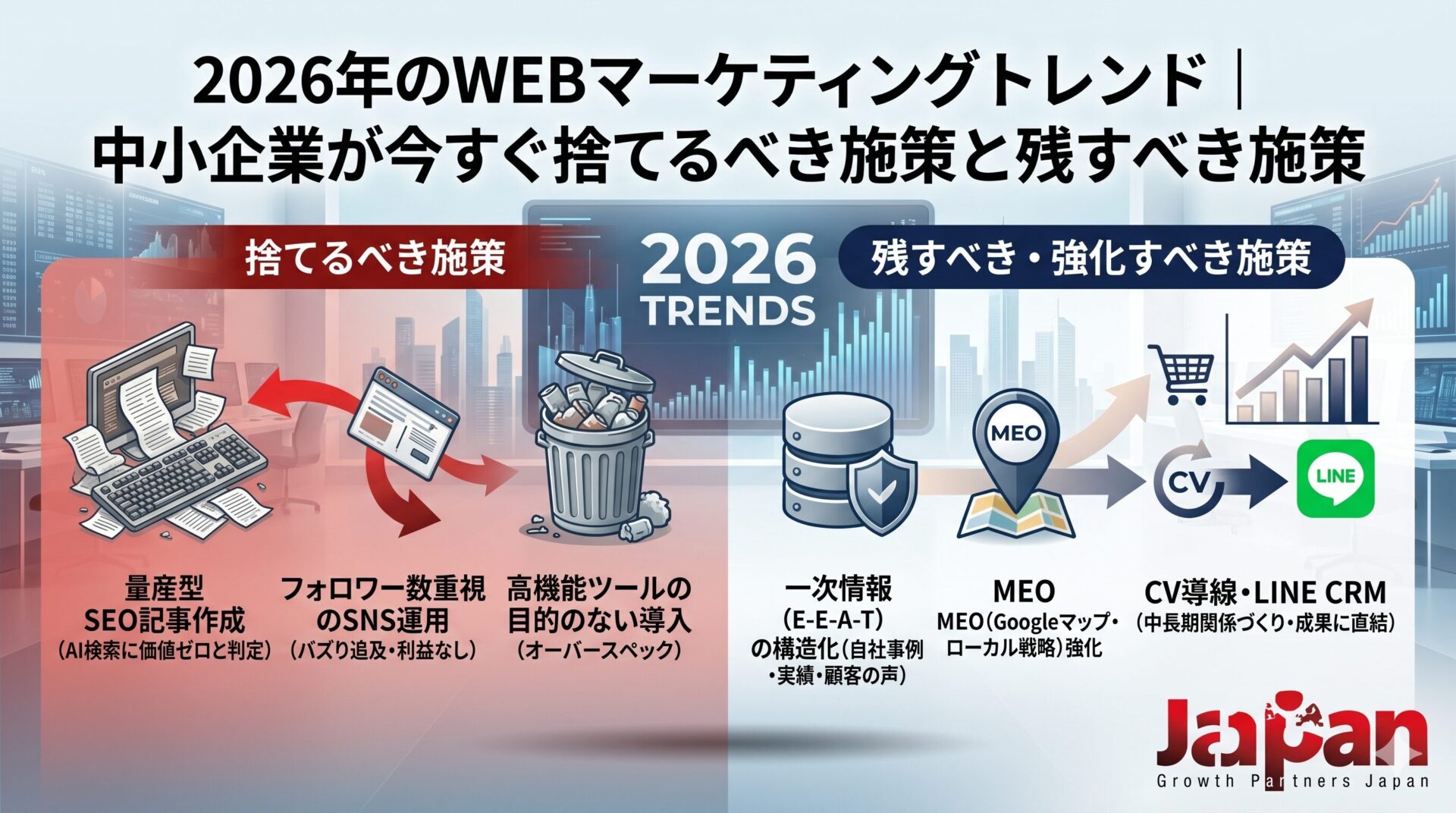 2026年のWEBマーケティングトレンド|中小企業が今すぐ捨てるべき施策と残すべき施策